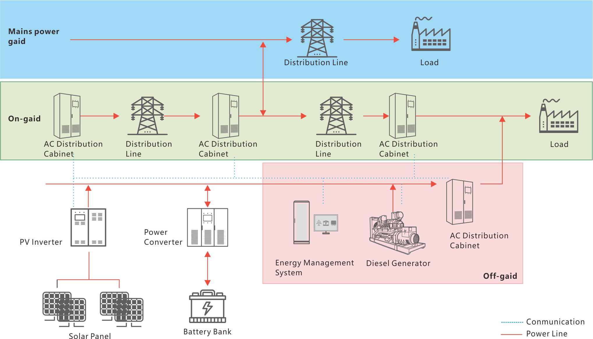 尊龙人生就是博·Z6「中国区」首页官网
