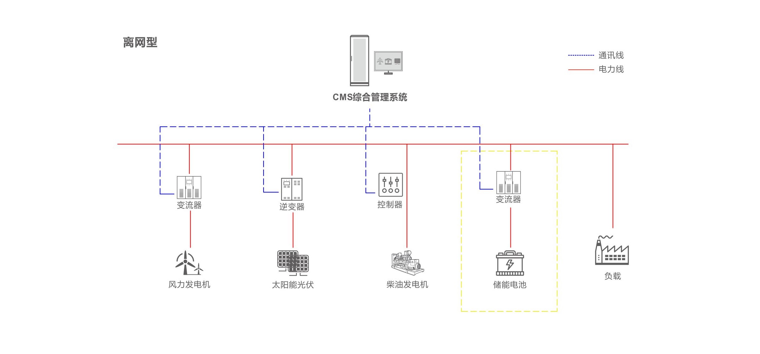 尊龙人生就是博·Z6「中国区」首页官网